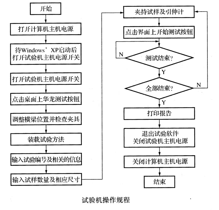 电液伺服万能材料365bet.com最快线路检测中心_365直播电视版下载_外勤365登录官网软件介绍