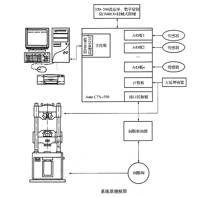 系统原理框图