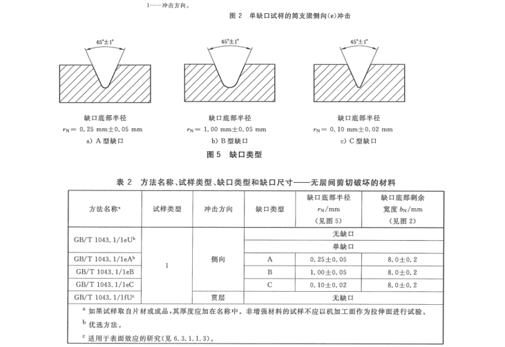 缺口尺图片