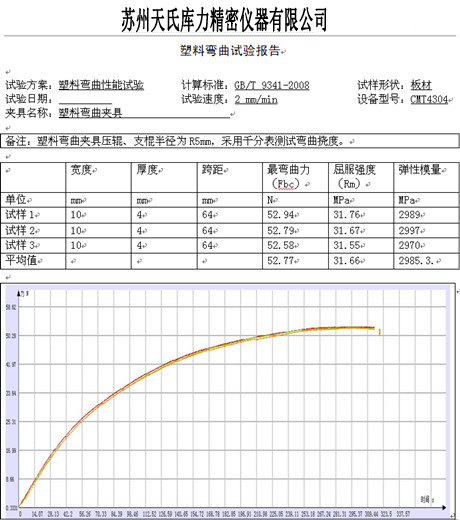 塑料弯曲365bet.com最快线路检测中心_365直播电视版下载_外勤365登录官网测试报告