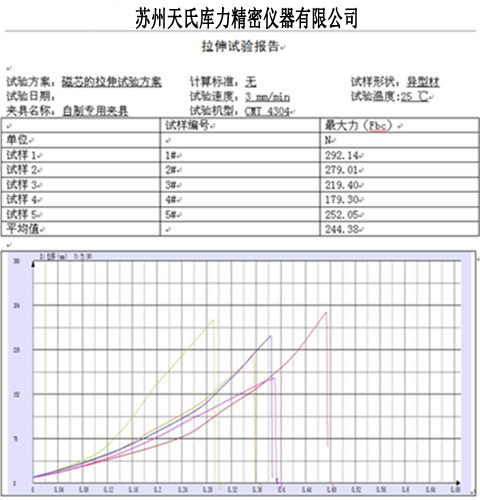 磁芯材料拉伸365bet.com最快线路检测中心_365直播电视版下载_外勤365登录官网测试报告