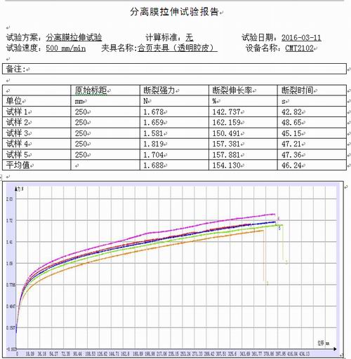 塑料薄膜拉伸试验报告