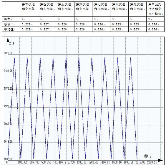 钢丝带循环拉伸测试报告