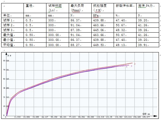 胶丝（单丝）电子拉伸365bet.com最快线路检测中心_365直播电视版下载_外勤365登录官网