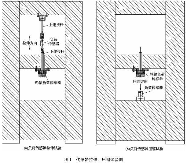 传感器拉压示意图