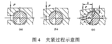 图4夹紧过程示意图