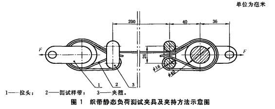 安全带365bet.com最快线路检测中心_365直播电视版下载_外勤365登录官网如何测试安全带静负荷