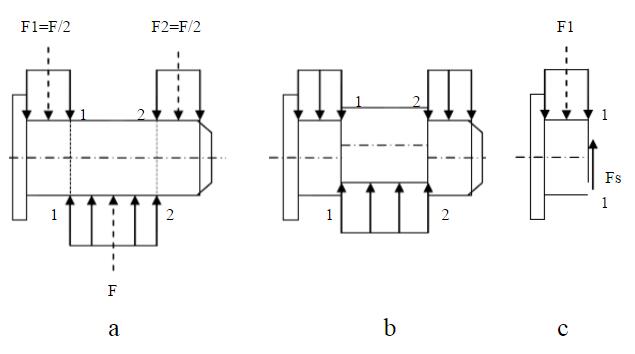 材料力学实验设计-连接件的受力变形实验