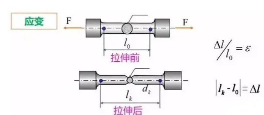 材料应变力