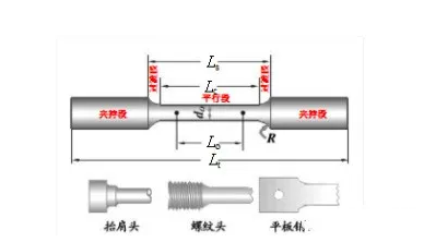 拉伸试样的一般形状