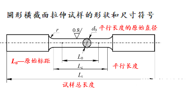 圆形横截面拉伸试样的形状和尺寸符号