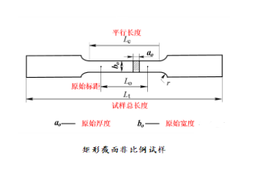 矩形横截面拉伸试样的形状和尺寸符号