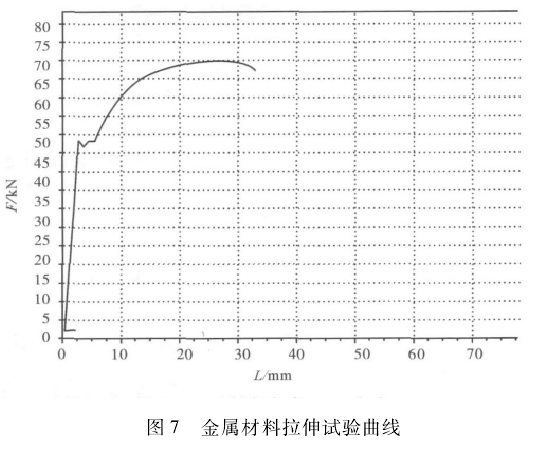 金属材料拉伸试验曲线