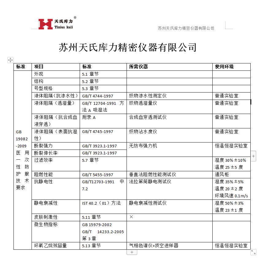 表1.GB 19082-2009《医用一次性防护服技术要求》