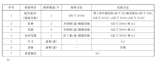 钢筋弯曲参照相应标准