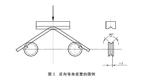 反向弯曲辅具示意图