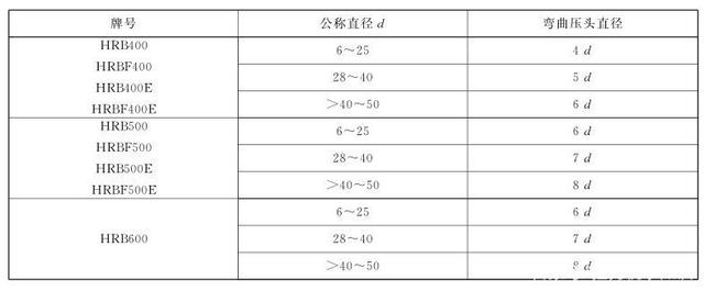 带E钢筋牌号规格表