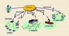 物联网技术将对拉力机行业产生哪些影响