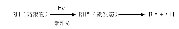 光引发原理图