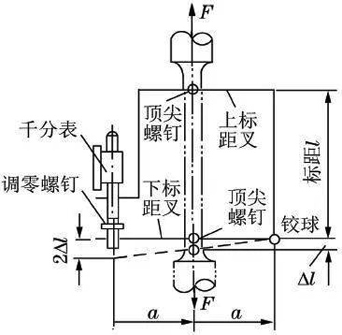 球铰式引伸计的工作原理示意图