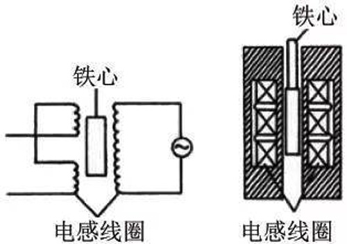 电感式引伸计示意图