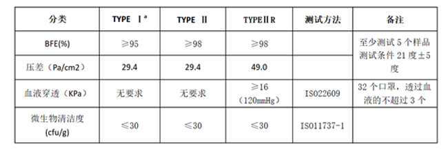 欧洲 EN ISO 14683：2014标准