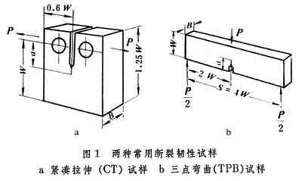 两种常用断裂韧性试样