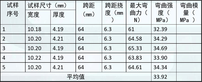 弯曲试验输出数据