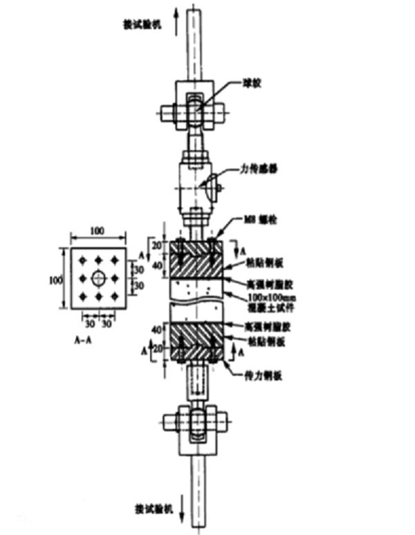 混凝土单轴拉伸试验