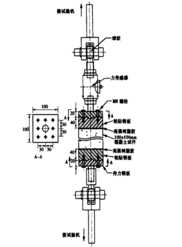 图2：拉伸试验装置