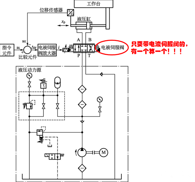 电液伺服系统