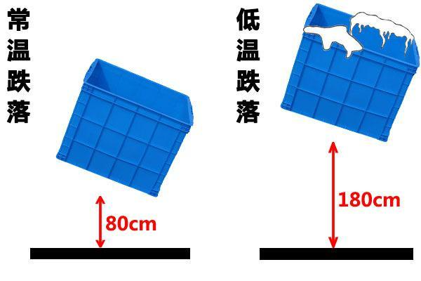 塑料周转箱跌落测试示意图