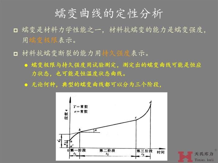 蠕变的研究分析图2