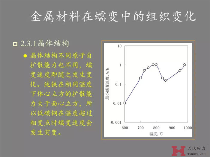 蠕变的研究分析图14