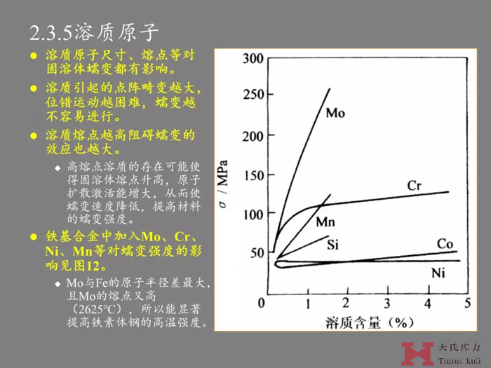 蠕变的研究分析图20