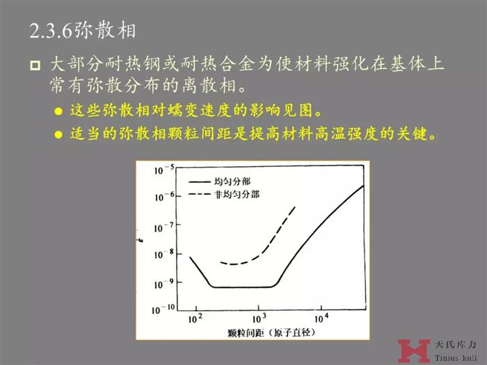 蠕变的研究分析图21