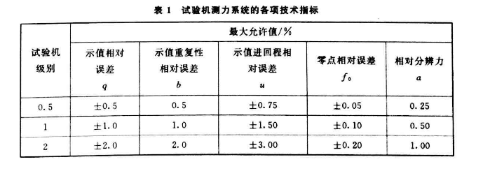 365bet.com最快线路检测中心_365直播电视版下载_外勤365登录官网测力系统的各项技术指标

